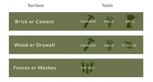 tools needed based on installation surface